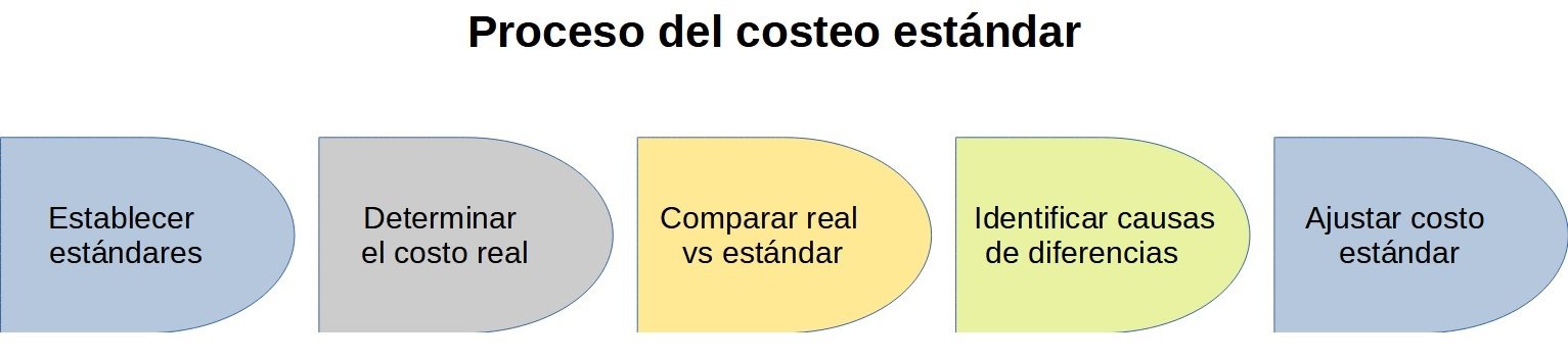 2020 EstÃÂ¡ndar